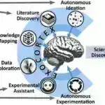 Tədqiqat şizofreniya və müalicə müqaviməti ilə əlaqəli immunitet sistemindəki dəyişiklikləri ortaya qoyur