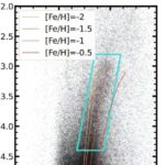 Relyativistik spin-orbit birləşməsi qeyri-ənənəvi superkeçiricilik növünə səbəb ola bilər