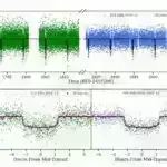 ABŞ və Yaponiyanın Aya eniş aparatları tək raketlə buraxılmağa hazırlaşır