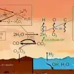 Yenilikçi bir dəqiqəlik video oyunu autizmin diaqnozunda 80% müvəffəqiyyət nisbətinə malikdir