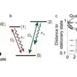 Qələm sənətinin avtomatlaşdırılması: Tədqiqatçılar sərfəli, süni intellektlə təkmilləşdirilmiş robot əlyazma sistemi hazırlayırlar