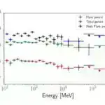 LZ təcrübəsinin ilk elmi işi qaranlıq maddənin qarşılıqlı təsirinə yeni məhdudiyyətlər qoyur