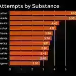 Ətyeyən pəhrizdə olan insanın əllərində, ayaqlarında və dirsəklərində sarımtıl düyünlər əmələ gəlir