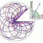Virusun təkamülünə səbəb olan quş qripi peyvəndlərinin mümkün sübutları