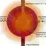 Qaranlıq maddənin çevrilmə siqnalları üçün Yerin ionosferinin tədqiqi