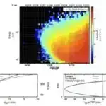 Zehnin xəritəsi: Yeni çərçivə beyin dalğalarını fərdi idrak vəziyyətləri ilə əlaqələndirir
