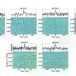 Sosial mediadan tez-tez istifadə daha yüksək səviyyədə əsəbilik ilə əlaqələndirilir