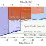 Meşələrin bərpası bitki əsaslı iqlimin azaldılması strategiyaları arasında vəhşi təbiətin biomüxtəlifliyi üçün ən faydalı kimi seçilir.