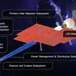 Araşdırma göstərir ki, embrionun inkişafı şəkərlə dəyişdirilmiş zülallardan asılıdır