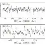 Araşdırmada dişi quşlara məhəl qoymamaq elmi anlayışa zərər verir