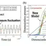 Alimlər kvant şəbəkələrini genişləndirmək üçün minlərlə dolaşıq nüvədən ibarət yeni registr yaradırlar