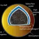 Təhlil müxtəlif maddələri atmaq üçün nə qədər cəhd lazım olduğu sualını həll edir