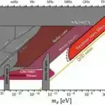 İraqda aşkar edilən qədim əsərlər Mesopotamiyanın gizli tarixinə işıq salır