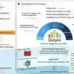 Monoklonal antikorlar üzərində görüntüləmə tədqiqatı biofarmasevtik inkişaf üçün zülal dinamikasına işıq salır