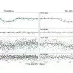 Bakteriyaların əbədi olaraq kimyəvi maddələr və hətta onların bəzi zəhərli əlavə məhsullarını yediyi aşkar edildi