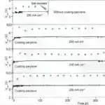 Təhlillər göstərir ki, bir çox böyüklər aşağı yenidən başlama nisbətləri ilə bir il ərzində GLP-1 terapiyasını dayandırırlar