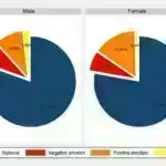 Arecibo məlumatlarının təhlili ilə kəşf edilən on səkkiz yeni pulsar