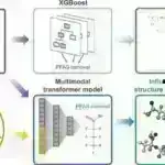 Tədqiqat göstərir ki, biz daha çox dəniz məhsulu yetişdirməklə yanaşı, onun biomüxtəlifliyə təsirini minimuma endirə bilərik