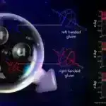 Tədqiqat tapır ki, tanışlıq pozulmayıb, lakin əlaqələr yolları inkişaf edib