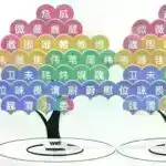 Fiber kompüter geyimə proqramları işə salmağa və istifadəçini “anlamağa” imkan verir