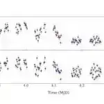 AI proqramı onilliklər köhnə riyaziyyat problemlərini həll etmək üçün uzun oyun oynayır