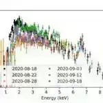 Parazit gen tənzimlənməsinin pozulması malyariyaya yeni müdaxilə strategiyasını ortaya qoyur