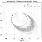 Metal ərintisi olduqca böyük temperatur intervalında praktiki olaraq heç bir termal genişlənmə göstərmir