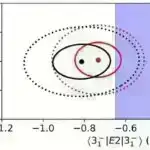 Alimlər dərin neyron şəbəkəsindən istifadə edərək çətin maye-maye keçid nöqtəsinin xəritəsini tərtib edirlər