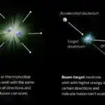 Araşdırma göstərir ki, qadınlar orta yaşda kişilərdən gündə 3000 daha çox söz danışırlar