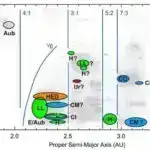 Xloroplast DNT vasitəsilə incə aromalı kakaonun ana nəsillərinin xəritələşdirilməsi