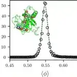 Kommersiya füzyon elektrik stansiyası artıq reallığa daha yaxındır