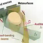 Riyaziyyatçılar kvaziregular elliptik manifoldlar üzərində 40 illik problemi həll etdilər