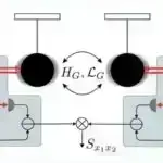 Meta-analiz ictimaiyyətin saxta xəbərləri aşkar etmək bacarığını üzə çıxarır, lakin doğru xəbərlərə skeptisizm davam edir.