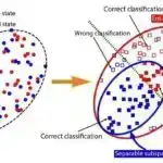 Altı ölkə araşdırması göstərir ki, uşaqlar ardıcıl olaraq ədalətsiz paylaşıma qarşı mövqe tuturlar