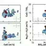 Qurğuşun-208-in ikiqat sehrli nüvəsi təəccüblü forma xüsusiyyətləri ilə gözləntiləri rədd edir