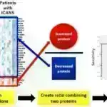 Yeni texnika süni intellektdə saxta korrelyasiya problemini aradan qaldırır