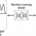 Altı ölkə araşdırması göstərir ki, uşaqlar ardıcıl olaraq ədalətsiz paylaşıma qarşı mövqe tuturlar