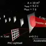 Yeni araşdırma, yetkinlərdə saçların böyüməsini dəstəkləyən qoruyucu proteini ortaya qoyur