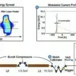 Yeni tapıntılar Los Chocoyos super püskürməsini 79,500 il əvvələ aid edir və Yer kürəsinin onilliklər ərzində geri döndüyünü göstərir
