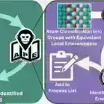 Kvant alqoritmi çoxbədənli sistemlərin yerli minimumlarını tapmaqda üstündür