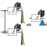 PAWS: Dörd ayaqlı robot heyvanların hərəkətini daha az aktuatorla təkrarlaya bilir
