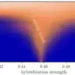 Astronomlar NGC 7793 qalaktikasının isti qaz halosu haqqında məlumat verirlər