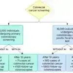 İki bəndin sıradan çıxması Derna Daşqını faciəsini necə gücləndirdi