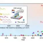 Alimlər nəhayət 1958-ci ildən B1 vitamini hipotezini təsdiqlədilər