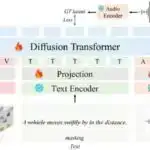 Canlı görüntüləmə ilk dəfə sperma hüceyrələrində DNT qatlanmasını çəkir