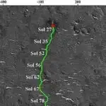 Dondurulmuş qurudulmuş ekzosomlar dərmanların çatdırılmasını və saxlanmasını dəyişdirə bilər