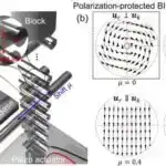 Nautilus qabığı kimi spiral fırlanan işıq