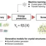 Komanda nəhəng kalamar balasının ilk təsdiqlənmiş görüntülərini çəkir