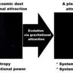Nazik təbəqəli aktuatorla təchiz edilən mikrorobotlar formaları dəyişdirə, kilidləyə və əlaqəsiz işləyə bilər