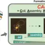 Yeni model müxtəlif məlumat girişlərindən audio və musiqi parçaları yarada bilər